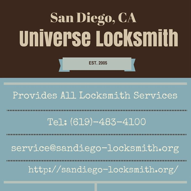 Universe Keys'
