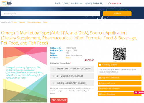 Omega-3 Market by Type (ALA, EPA, and DHA), Source'