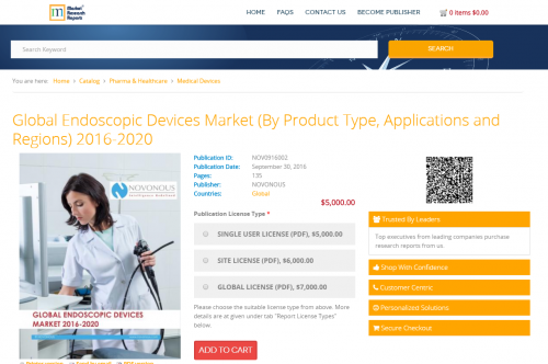 Global Endoscopic Devices Market'