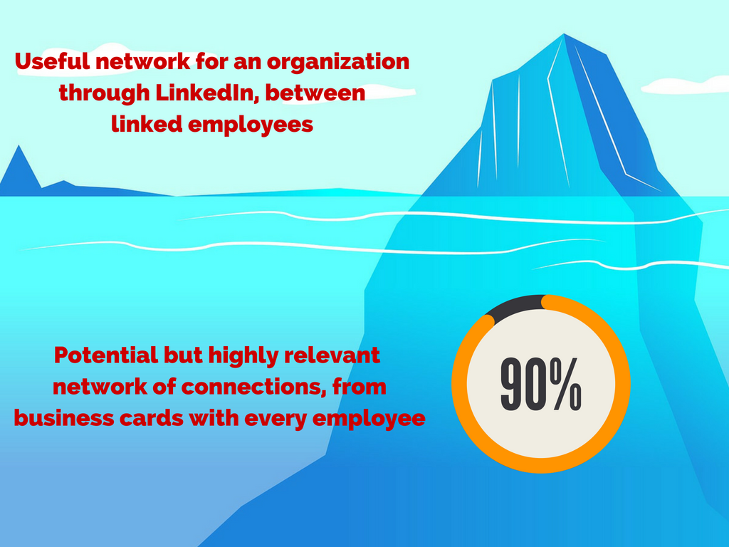 Business Cards are 5-10x LinkedIn Connections
