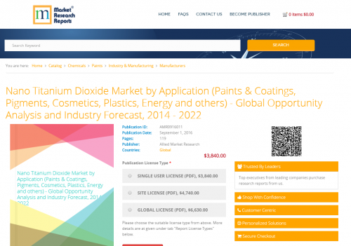 Nano Titanium Dioxide Market by Application'