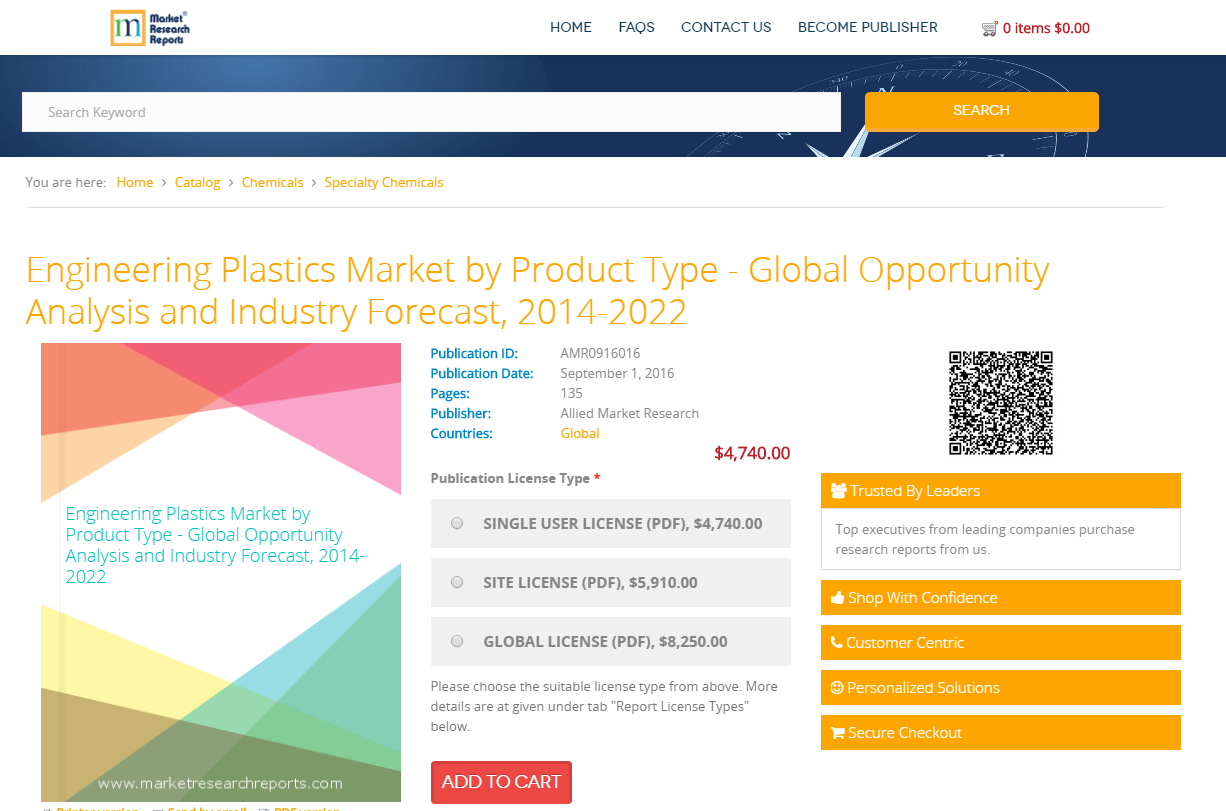 Engineering Plastics Market by Product Type - Global