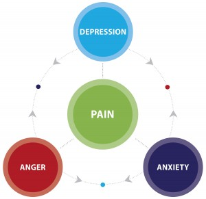 Depression_pain'