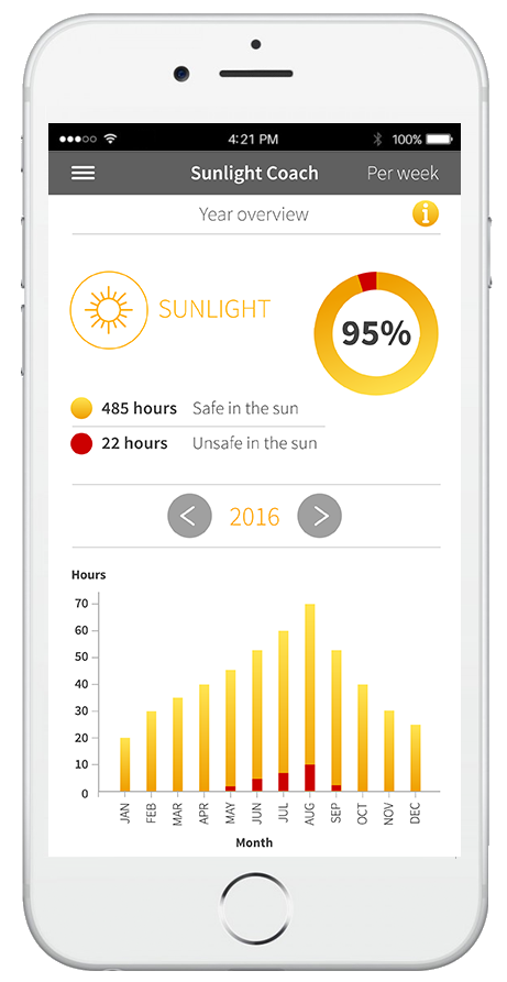The Helios Smart Ring