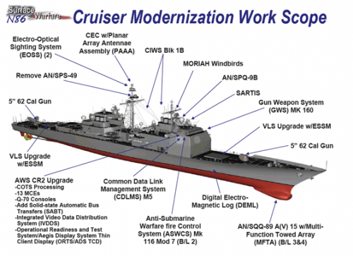 Caton Connector Awarded Navy Contract'