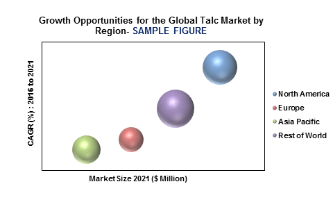 Talc Market'