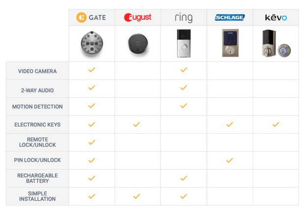 Gate 01