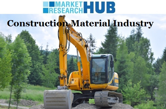 Construction Industry Market