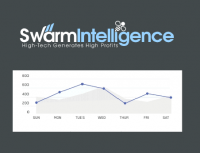 Swarm Intelligence 3