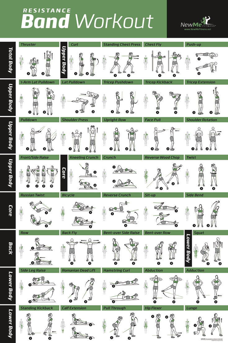 Resistance Band Workout Poster by NewMe Fitness Now Available to Public