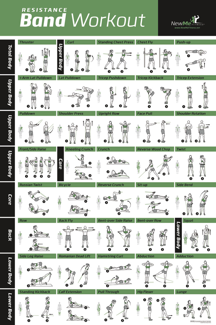 Resistance Band Workout Poster By Newme Fitness Now Available To Public