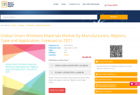 Global Smart Windows Materials Market by Manufacturers