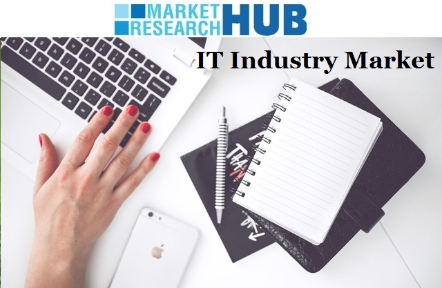 IT Industry Market