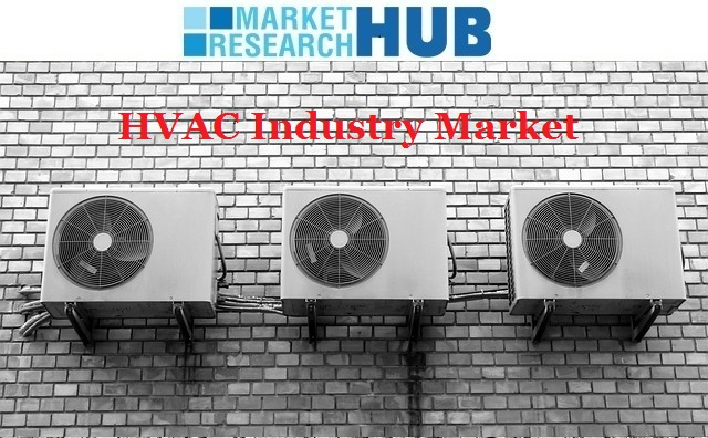 HVAC Industry Market