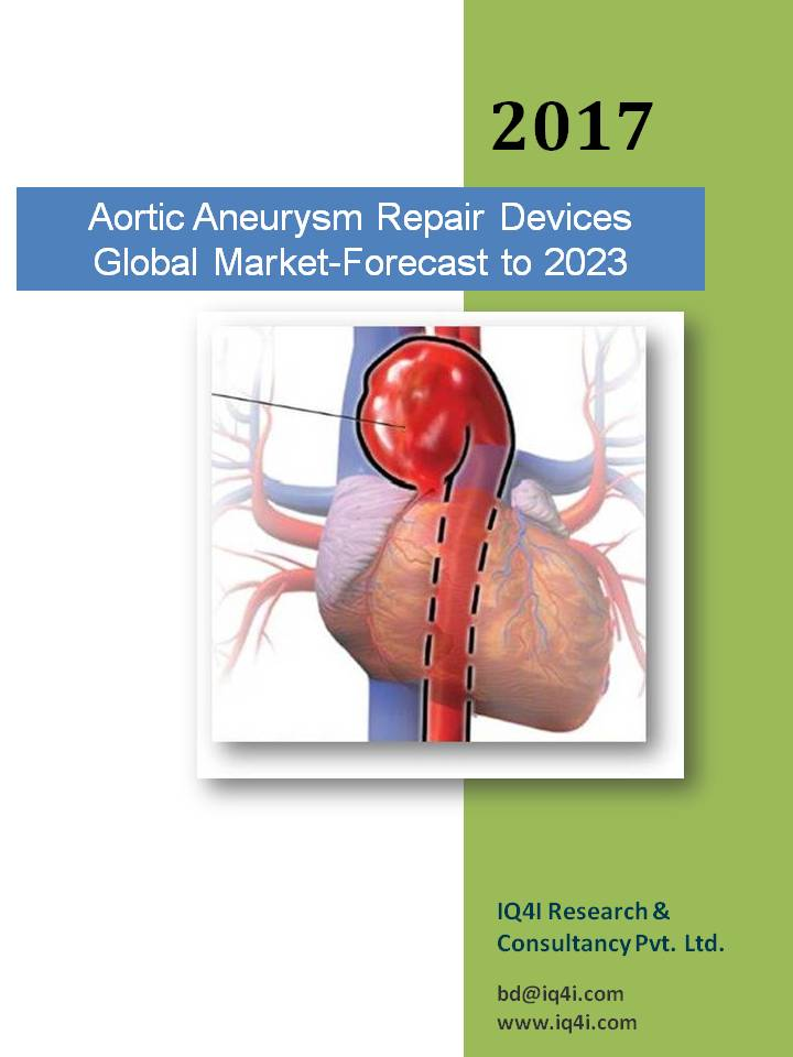 Aortic Aneurysm Repair Devices Global Market estimated to be