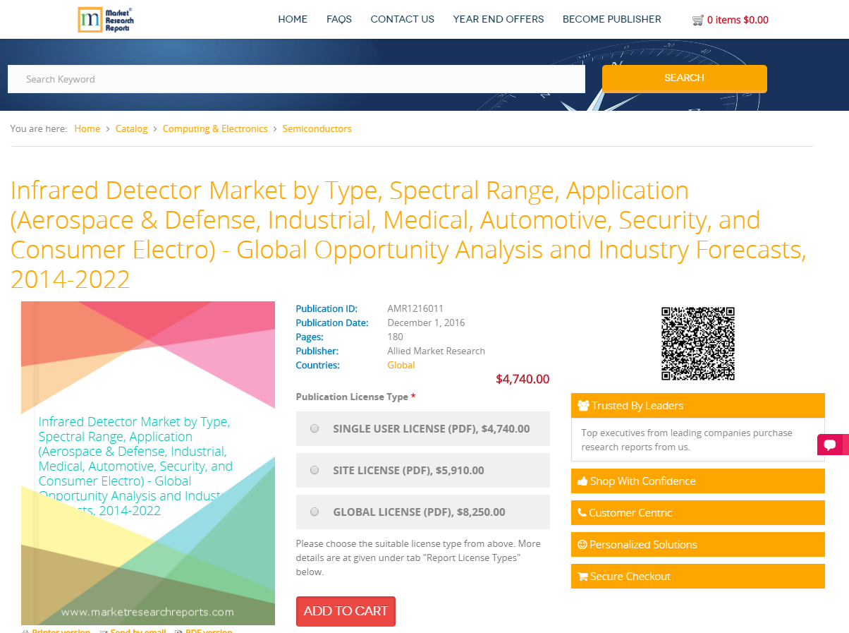 Infrared Detector Market by Type, Spectral Range 2022