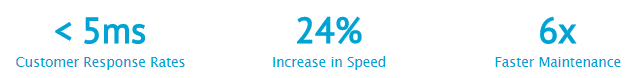 Performance Improvement