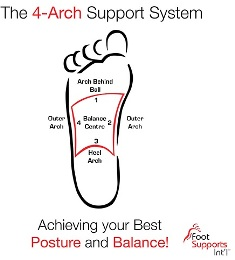 Foot Supports International Ltd'
