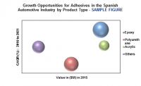 Adhesives in the Spanish automotive industry