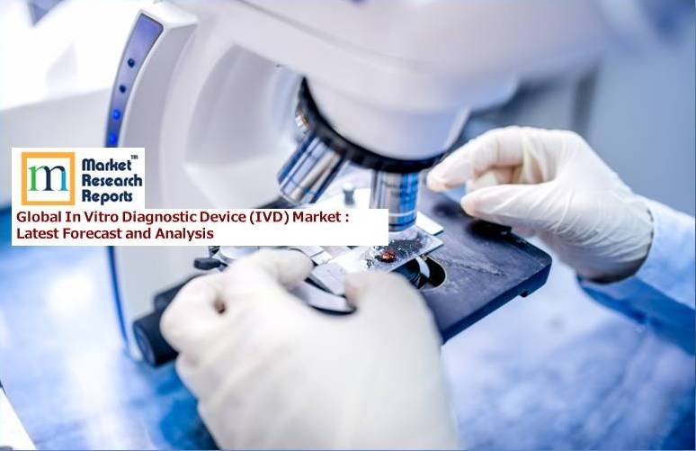 Global In Vitro Diagnostics Market
