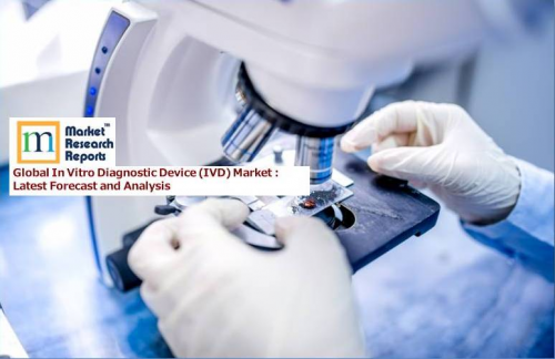 Global In Vitro Diagnostics Market'