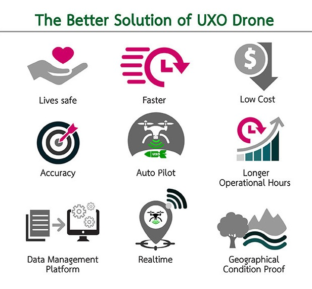 UXO Drone