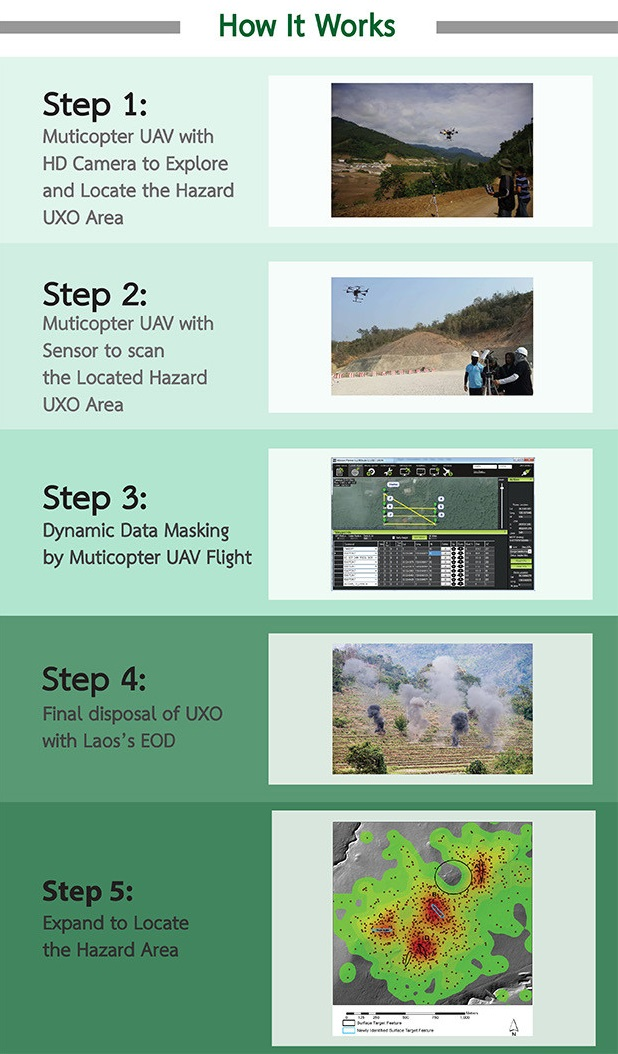 UXO Drone