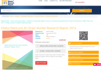 Global Desiccant Air Dryer Market Research Report 2016