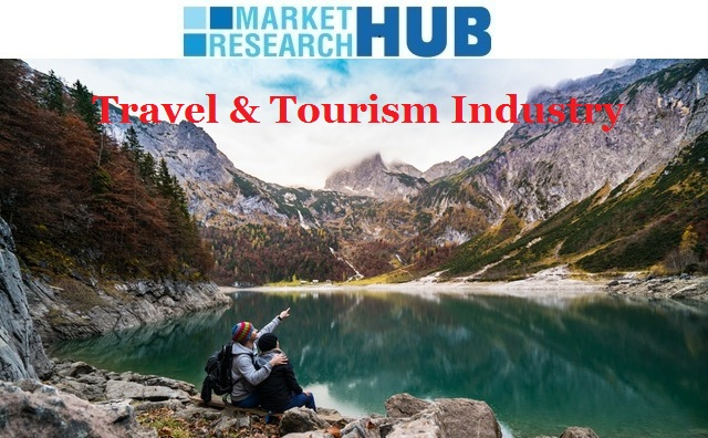 Travel Industry Market