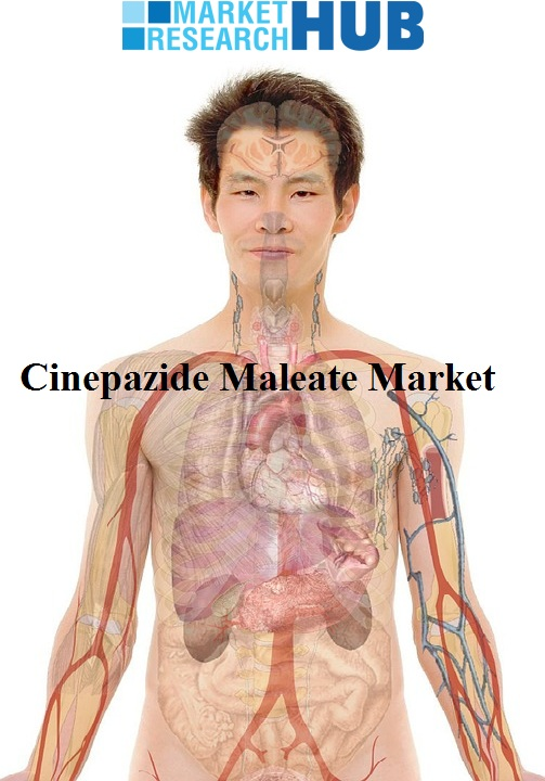 Global Cinepazide Maleate Market'