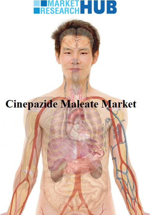 Industry Outlook of Global Cinepazide Maleate Forecasted for'