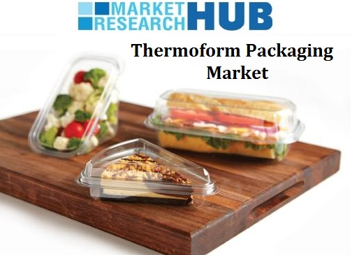 Global Thermoform Packaging Market Report
