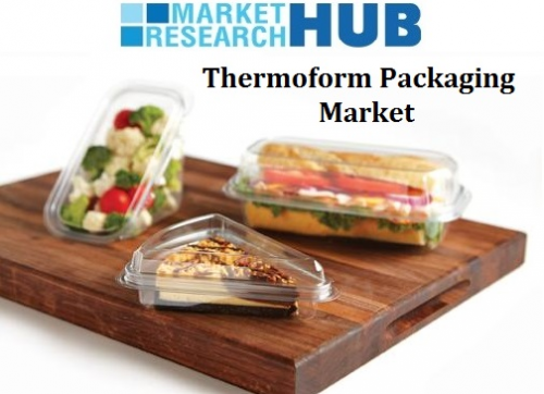 Global Thermoform Packaging Market Report'