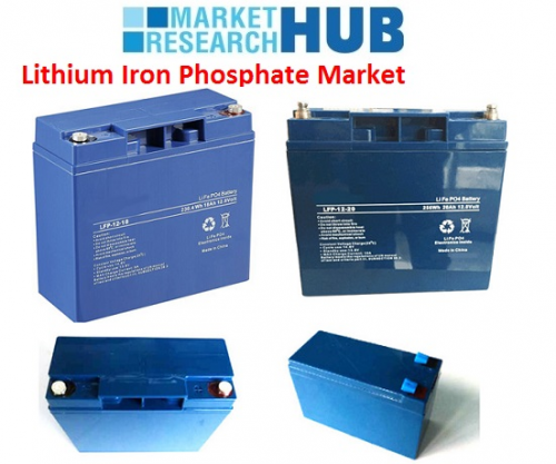 Lithium Iron Phosphate (LiFeO4) Market Report'