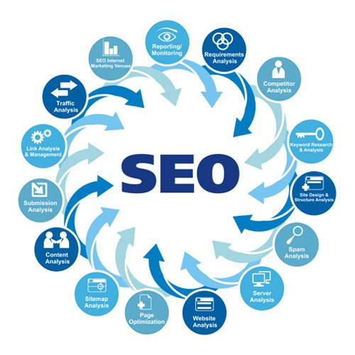 SEO in Delhi'