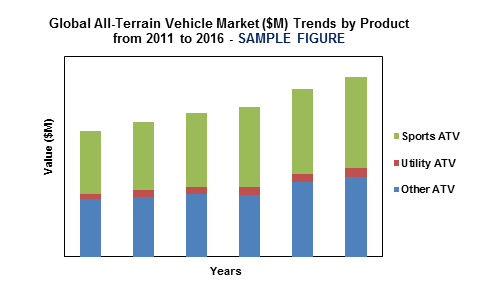 global all-terrain vehicle market