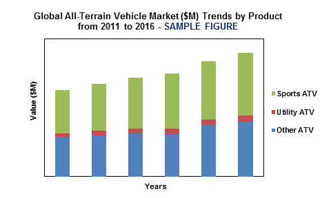 global all-terrain vehicle market'