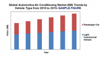 global automotive air conditioning market