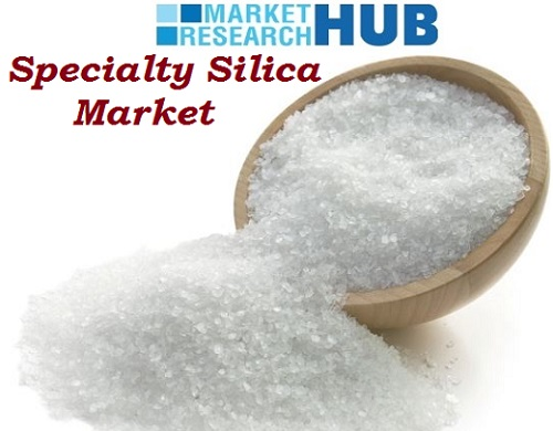 Specialty Silica Market Report'