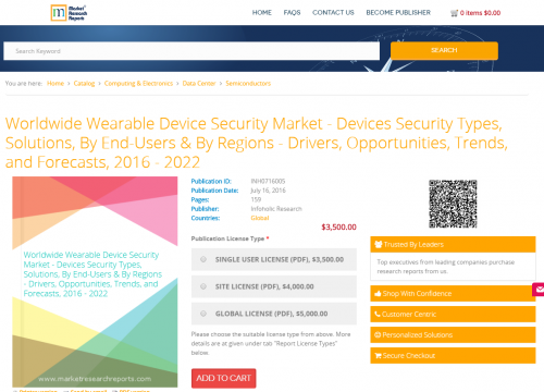 Worldwide Wearable Device Security Market - Devices Security'