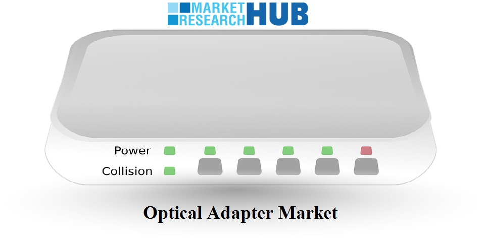 Precise Analysis of Global Optical Adapter Market Reveals Fu'