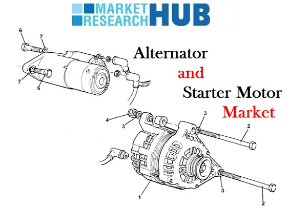 Automotive Alternator and Starter Motor Market