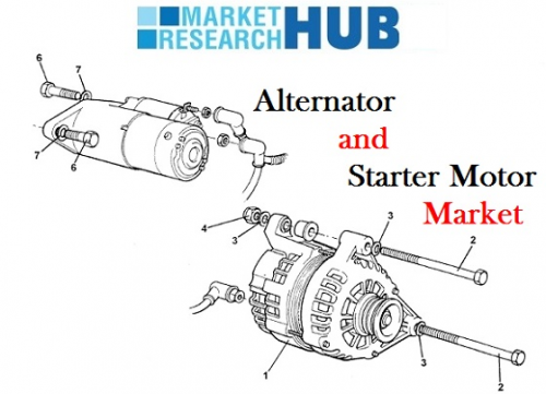 Automotive Alternator and Starter Motor Market'