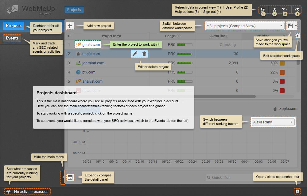 WebMeUp's Project Dashboard'