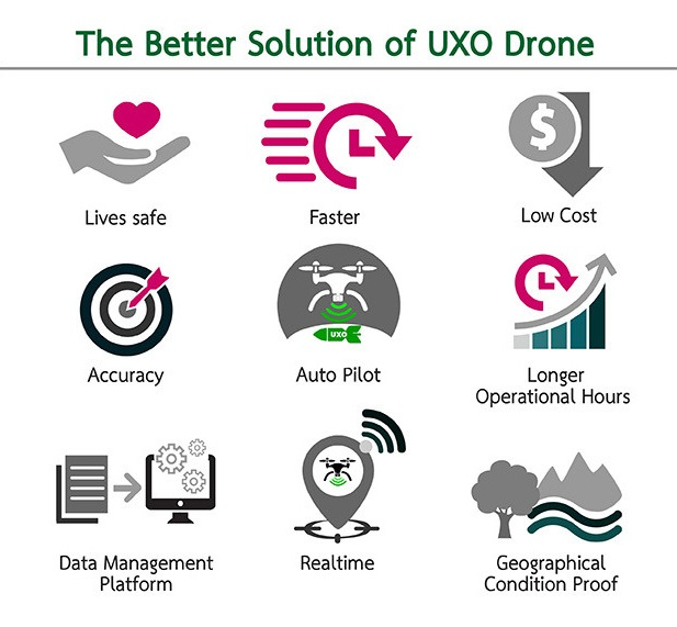 UXO Drone'