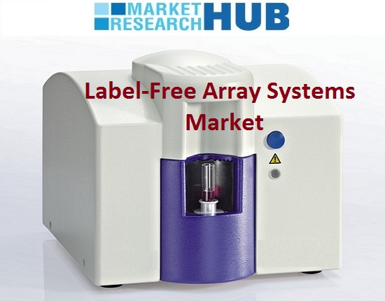 Label-free Array Systems Market Report