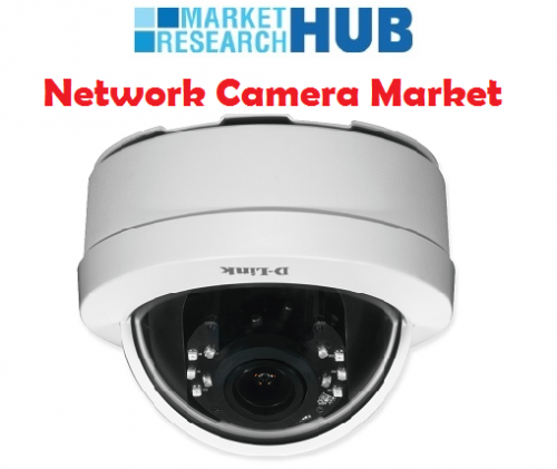 Global Network Camera Market Report'