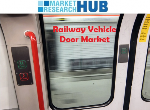 Railway Vehicle Door Market Report'