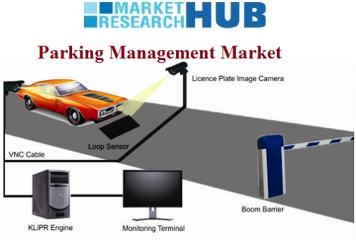 Parking Management Market'