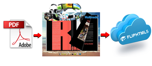 flipbook software